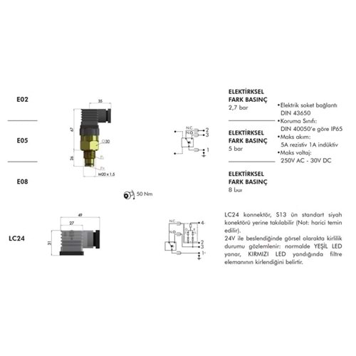 FILTREC E05LC24 CLOGGING INDICATOR