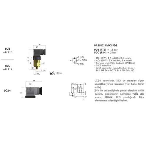 FILTREC PDCLC24 CLOGGING INDICATOR